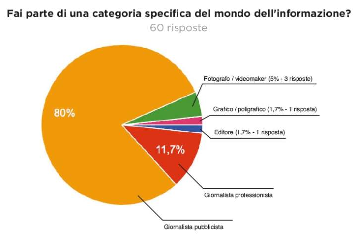 20190905 Stati Generali dell'Erimi in tuo parere. (Risposte) 1