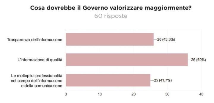 20190905 Stati Generali dell'Erimi in tuo parere. (Risposte) 13