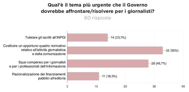 20190905 Stati Generali dell'Erimi in tuo parere. (Risposte) 14