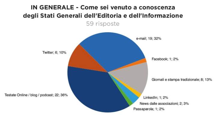 20190905 Stati Generali dell'Erimi in tuo parere. (Risposte) 2.jpg