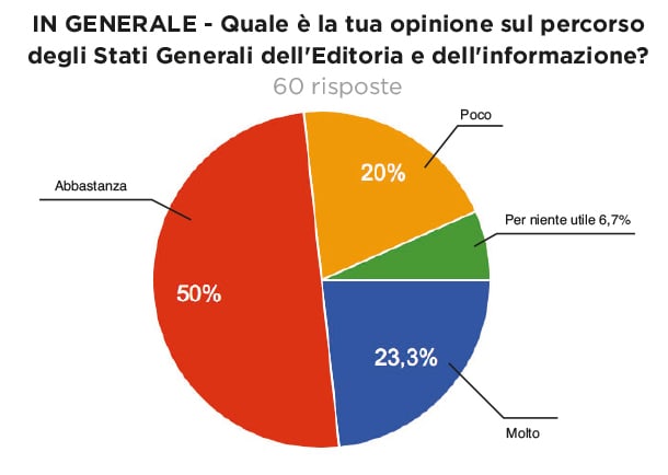 20190905 Stati Generali dell'Erimi in tuo parere. (Risposte) 3